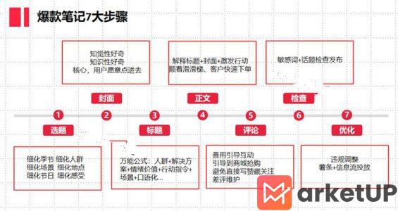 531 7个小红书工具模型公开！