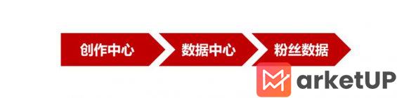 416 做小红书到底要不要养号？盘点起号会遇到的3种流量走向和解决办法