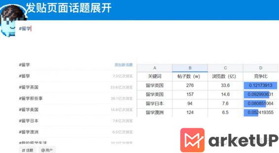 86 1年成交1100w+，如何通过搭建SOP实现小红书高效矩阵获客