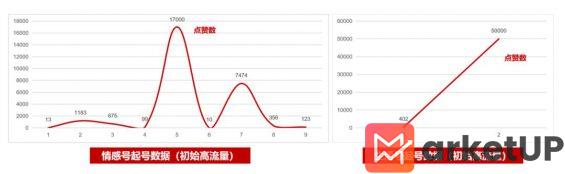 311 做小红书到底要不要养号？盘点起号会遇到的3种流量走向和解决办法