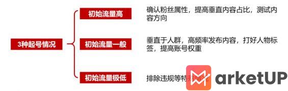 215 做小红书到底要不要养号？盘点起号会遇到的3种流量走向和解决办法