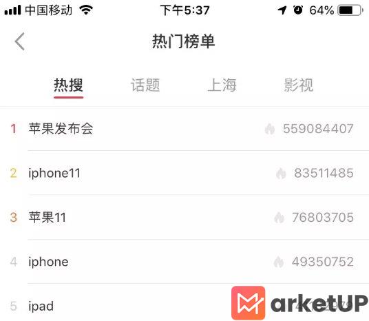 a34 分析完100万个小红书热搜词，我们终于找到了上热门的终极规律