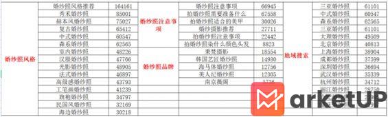 143 揭秘小红书运营本质：选品＞形式＞内容