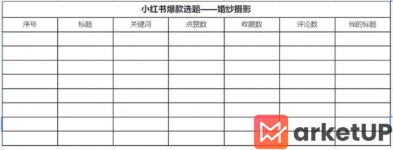 163 揭秘小红书运营本质：选品＞形式＞内容