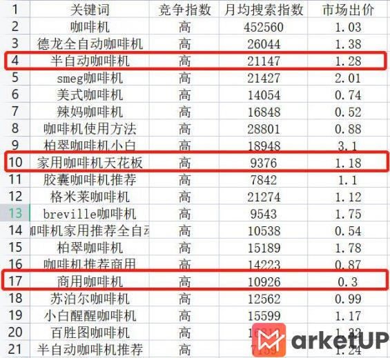 472 如何快速找小红书蓝海词？3步搞定