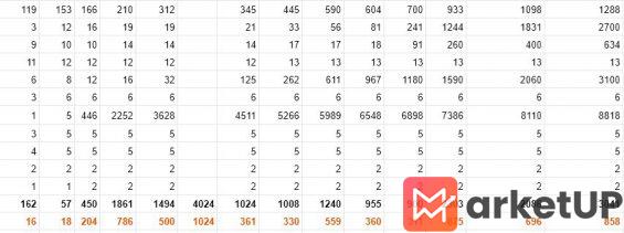 22 小红书如何日引流1w+私域？分享SOP流程+5个底层逻辑