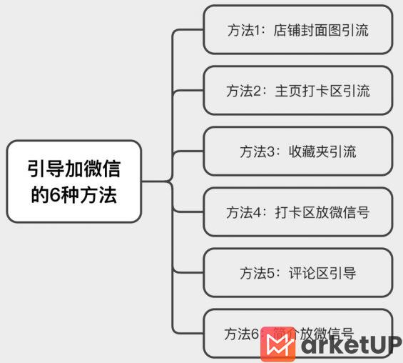 30 如何不花一分钱，在“小红书”狂招代理？（没效果你找我）