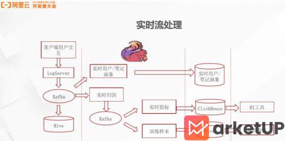 36 这可能是你看过最“硬核”的小红书算法