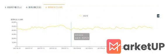 a432 小红书恢复上架，一场蹭流量闹剧的终结？