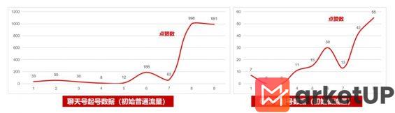 516 做小红书到底要不要养号？盘点起号会遇到的3种流量走向和解决办法