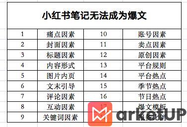 21 搞不出小红书爆文笔记？5000字复查全攻略