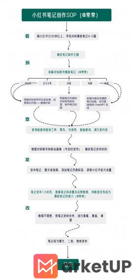 24 第一次注册小红书先跑再调，100天涨粉14万的经验分享