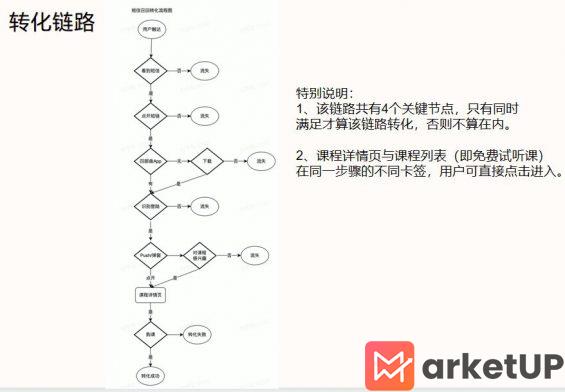 281 如何做小红书以及如何做用户转化?