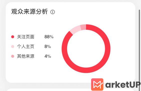 95 小红书新手博主如何从0到1起号？试试这5大步骤