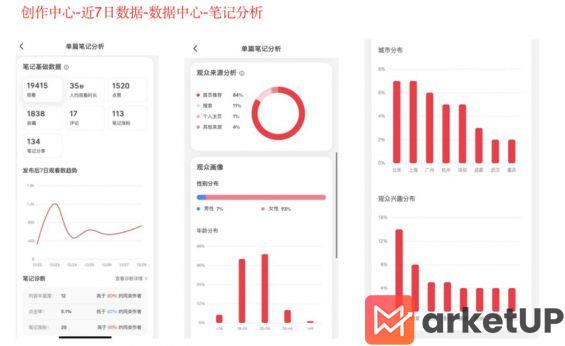 97 小红书新手博主如何从0到1起号？试试这5大步骤