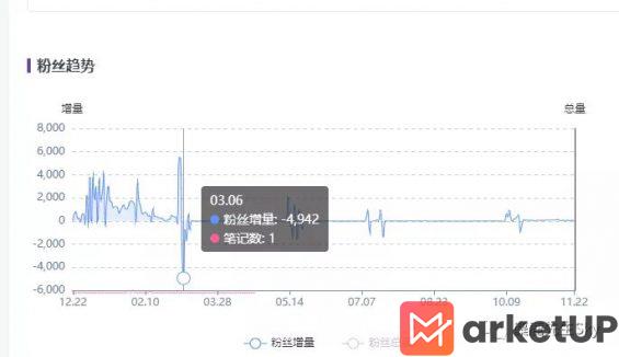 502 小红书博主起号指南