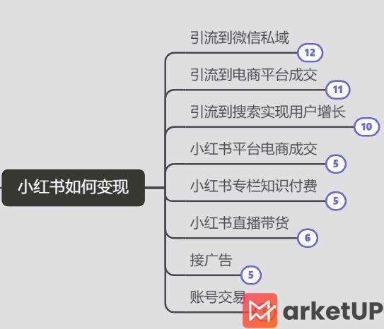 11 小红书变现策略及商业路径全解读