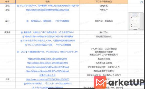 98 1年成交1100w+，如何通过搭建SOP实现小红书高效矩阵获客