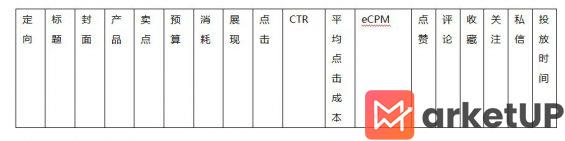 103 小红书广告投放，12个问题汇总