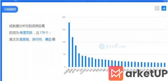 145 拆解了1000篇小红书笔记，我终于悟到了涨粉秘籍