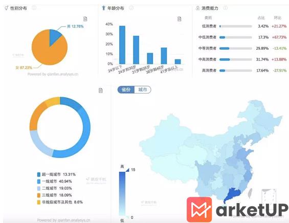 a333 小红书KOL速成指南：爆款笔记的秘密