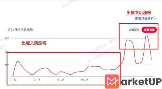 112 在小红书上怎么蹭“谷爱凌”热点做爆文？