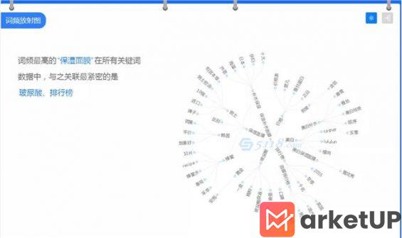 154 拆解了1000篇小红书笔记，我终于悟到了涨粉秘籍