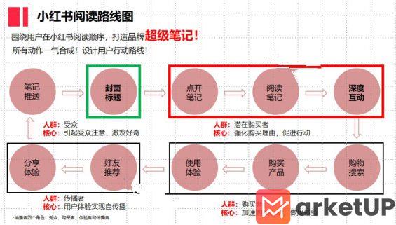 521 7个小红书工具模型公开！