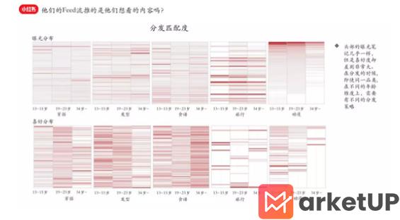 1 58 小红书增长技术负责人占雪亮：精细化运营在小红书的实践