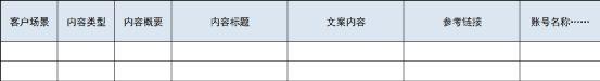 54 运营实战笔记：垂类小众行业如何布局小红书？