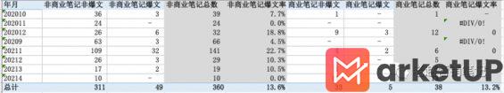 781 品牌如何利用数据分析进行小红书平台的精准投放？